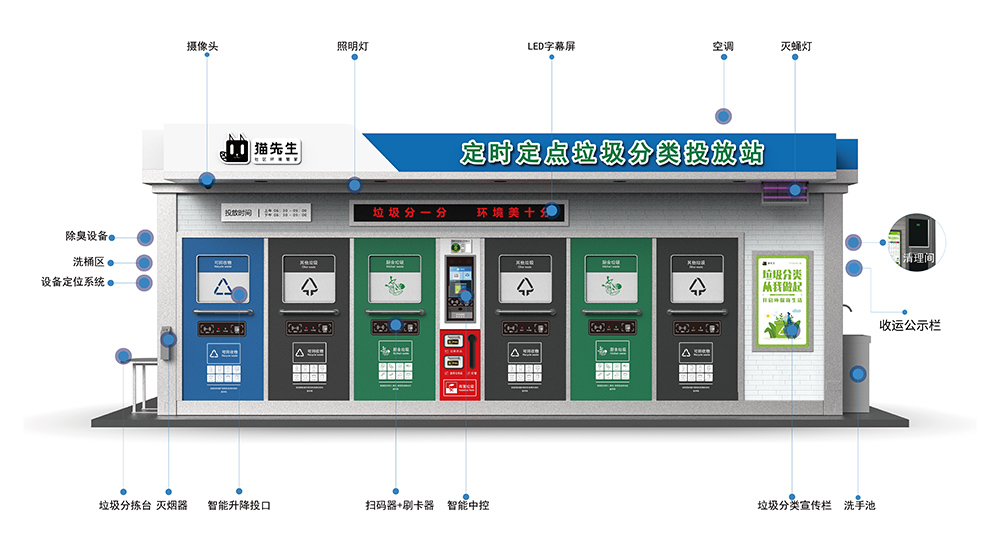 貓先生智能垃圾分類(lèi)房，定時(shí)定點(diǎn)垃圾收集站 ，垃圾房生產(chǎn)廠家