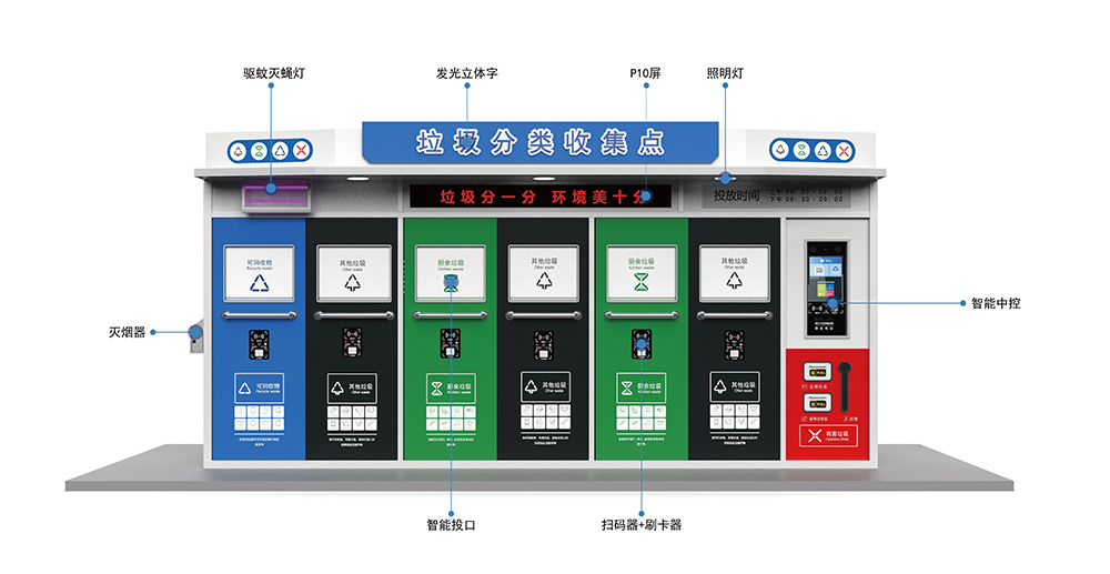貓先生智能垃圾分類房，定時(shí)定點(diǎn)垃圾收集站 ，垃圾房生產(chǎn)廠家