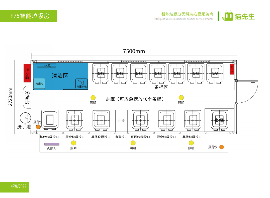 貓先生智能垃圾分類(lèi)房，定時(shí)定點(diǎn)垃圾收集站 ，垃圾房生產(chǎn)廠家
