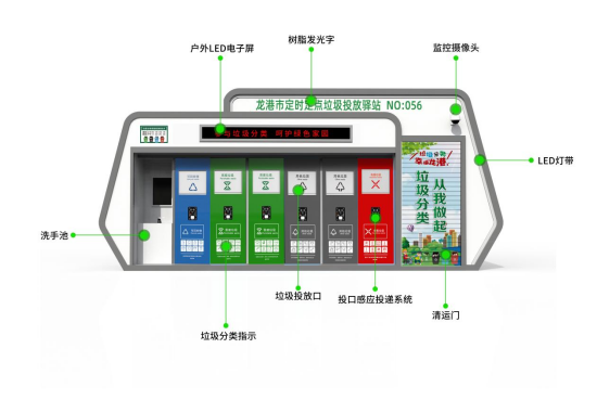 華展貓先生，浙江龍港智能分類垃圾房，定時定點垃圾投放驛站廠家