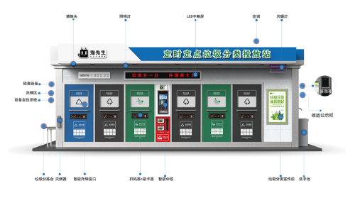 華展貓先生，智能垃圾分類收集房，垃圾房廠家，垃圾分類設(shè)備定制