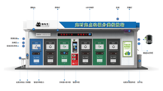 華展貓先生，智能垃圾房廠家，社區(qū)垃圾分類收集點(diǎn)