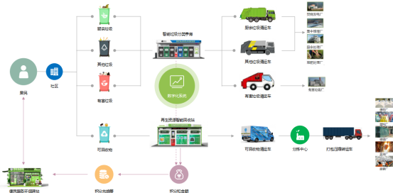 貓先生垃圾分類，智能分類垃圾房，分類垃圾亭，回收運(yùn)營模式