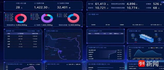 貓先生智能廢品回收新模式，再生資源智能回收站，垃圾分類亮點做法