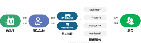 貓先生，垃圾分類廠家，智能垃圾分類設(shè)備