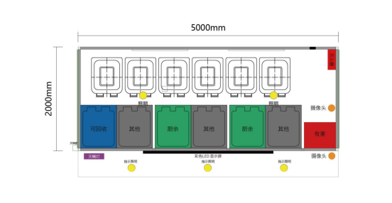 垃圾房布局圖，智能垃圾房，垃圾分類收集點，回收站生產(chǎn)廠家，垃圾分類收集點