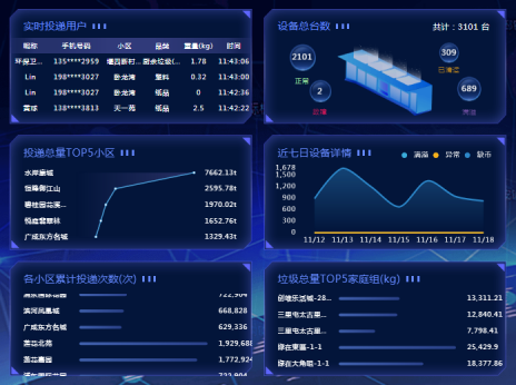 貓先生智能廢品回收箱，再生資源收集柜，小區(qū)垃圾回收站生產(chǎn)廠家